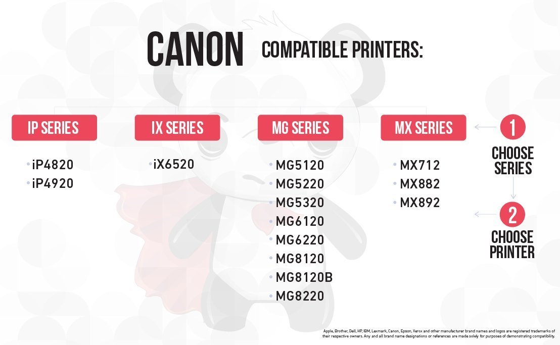 Ink Cartridge Compatibility Chart Canon