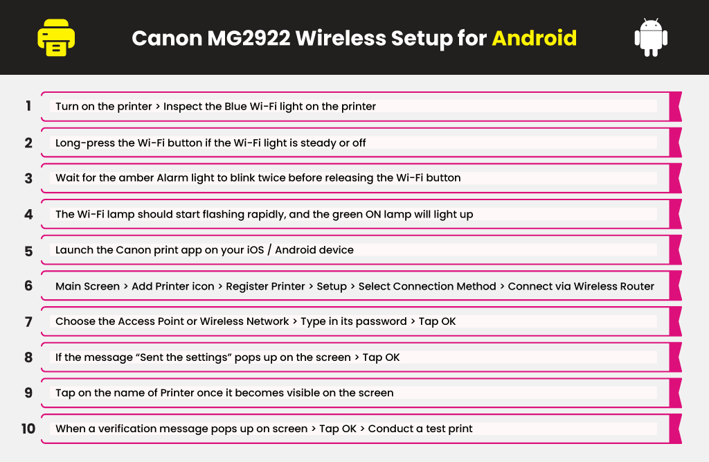 Canon-MG2922-Wireless-Setup-for-Android