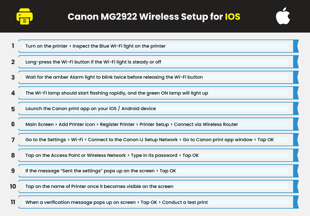 Canon-MG2922-Wireless-Setup-for-IOS 