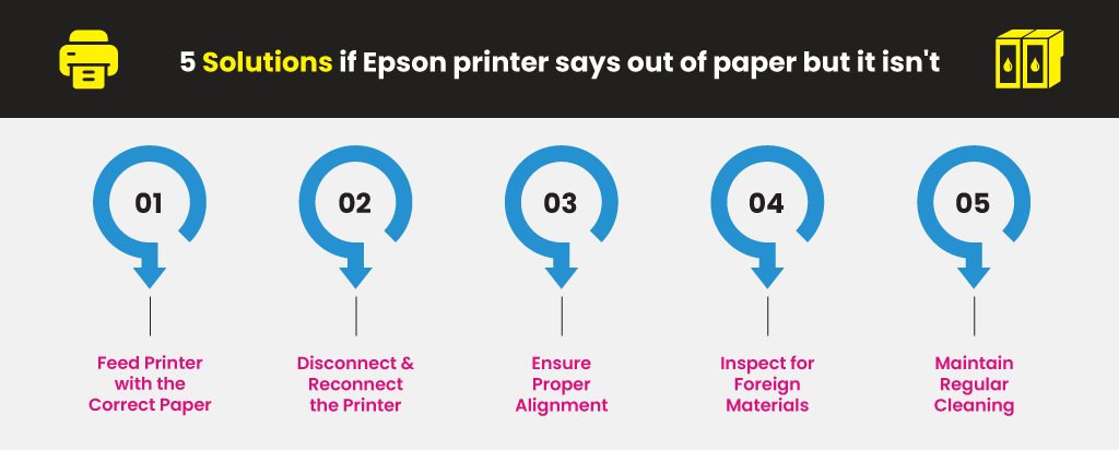 5-Solutions-if-Epson-printer-says-out-of-paper-but-it-isnt