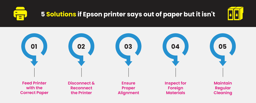 epson-printer-keeps-saying-out-of-paper-what-should-i-do