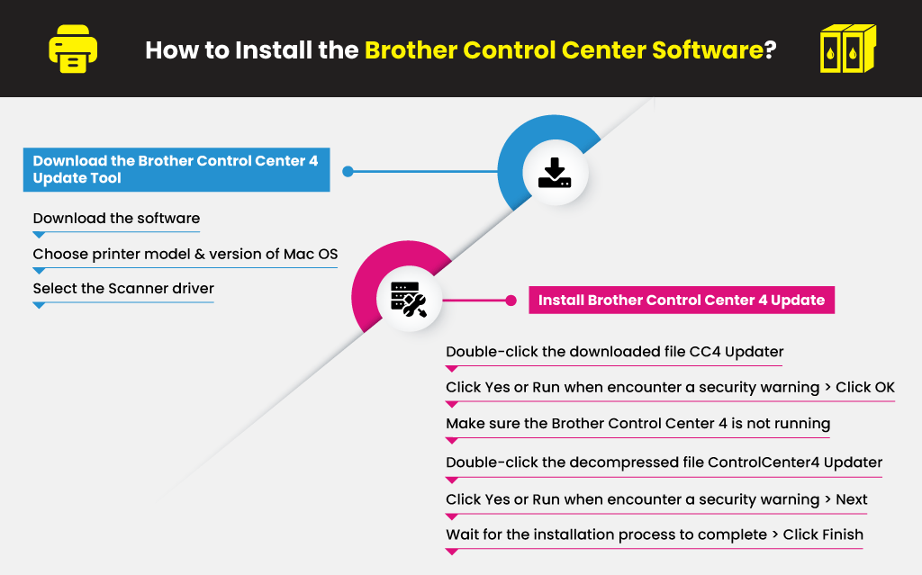 How to Install the Brother Control Center Software