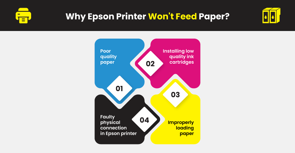 How Do I Resolve Epson Printer Paper Feed Problems?, by Printer Assistance