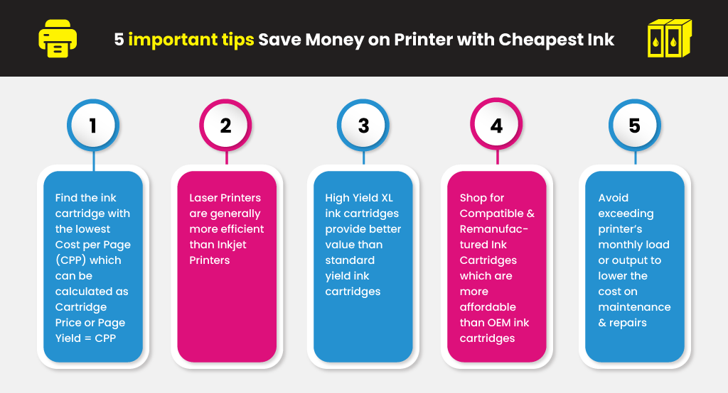 5-important-tips-Save-Money-on-Printer-with-Cheapest-Ink