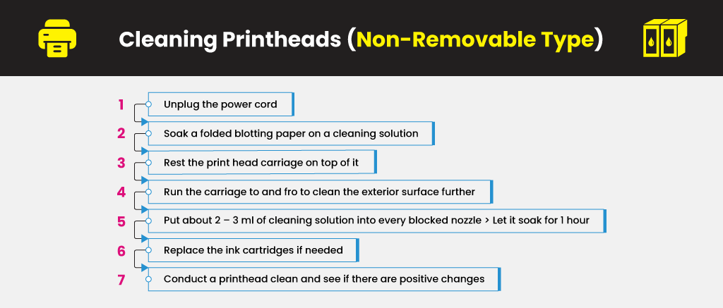 Cleaning-Printheads-(Non-Removable-Type)