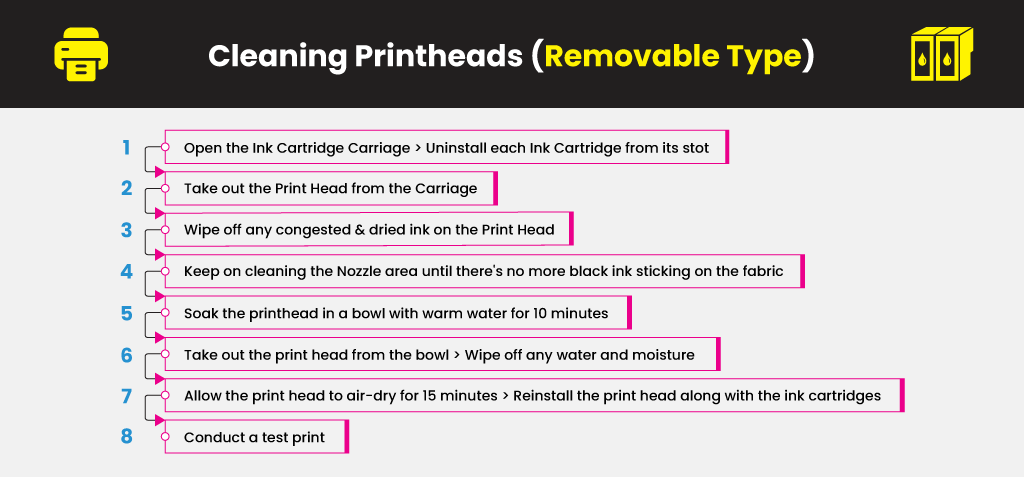 Cartridge Cleaning Methods Explained