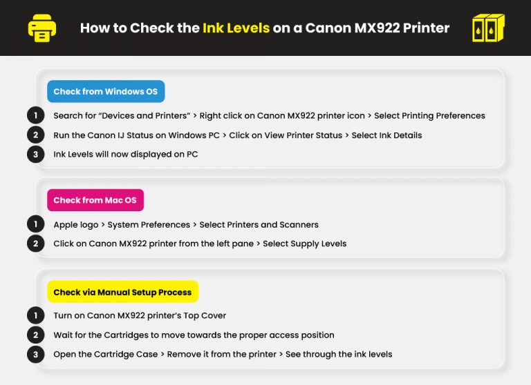 Canon Mx922 Printer Manual