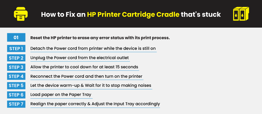 How-to-Fix-an-HP-Printer-Cartridge-Cradle-thats-stuck-01