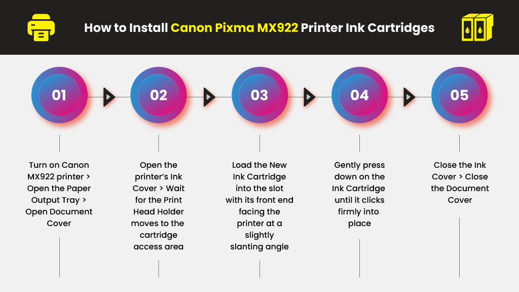 How-to-Install-Canon-Pixma-MX922-Printer-Ink-Cartridges