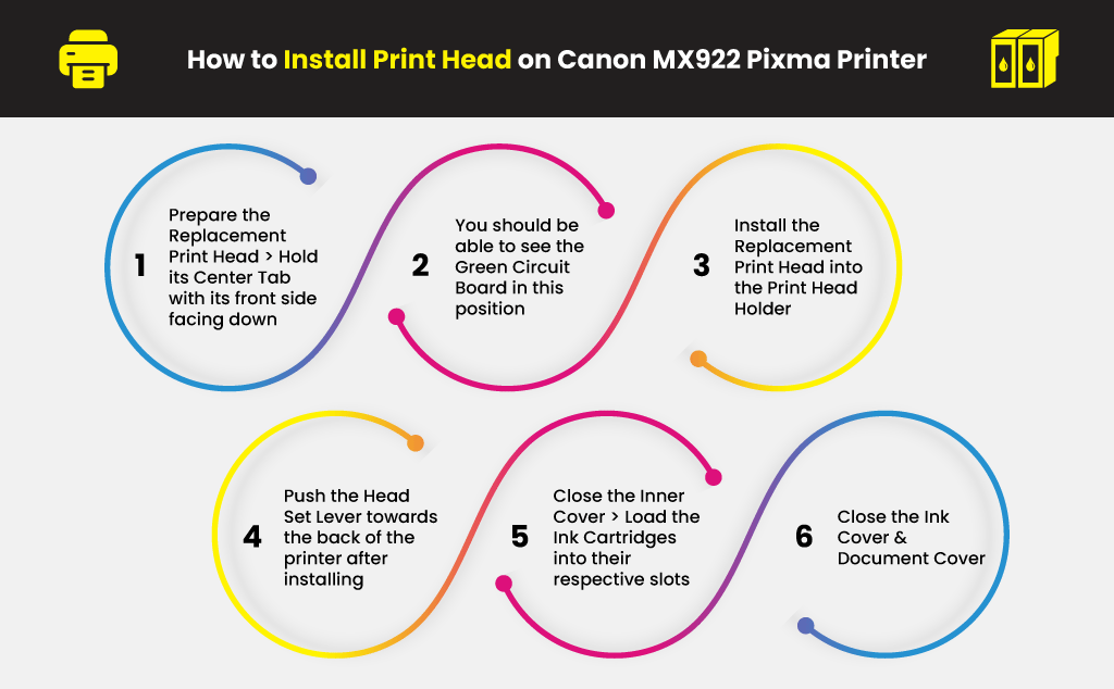 How-to-Install-Print-Head-on-Canon-MX922-Pixma-Printer