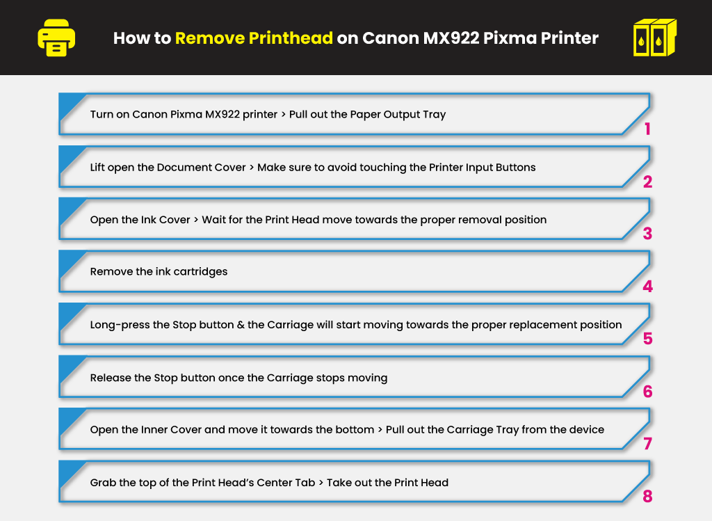 How-to-Remove-Printhead-on-Canon-MX922-Pixma-Printer