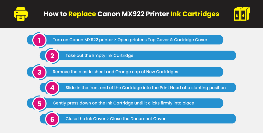 How-to-Replace-Canon-MX922-Printer-Ink-Cartridges
