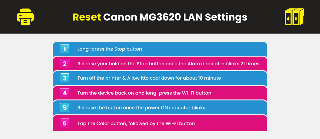 Reset Canon MG3620 LAN Settings
