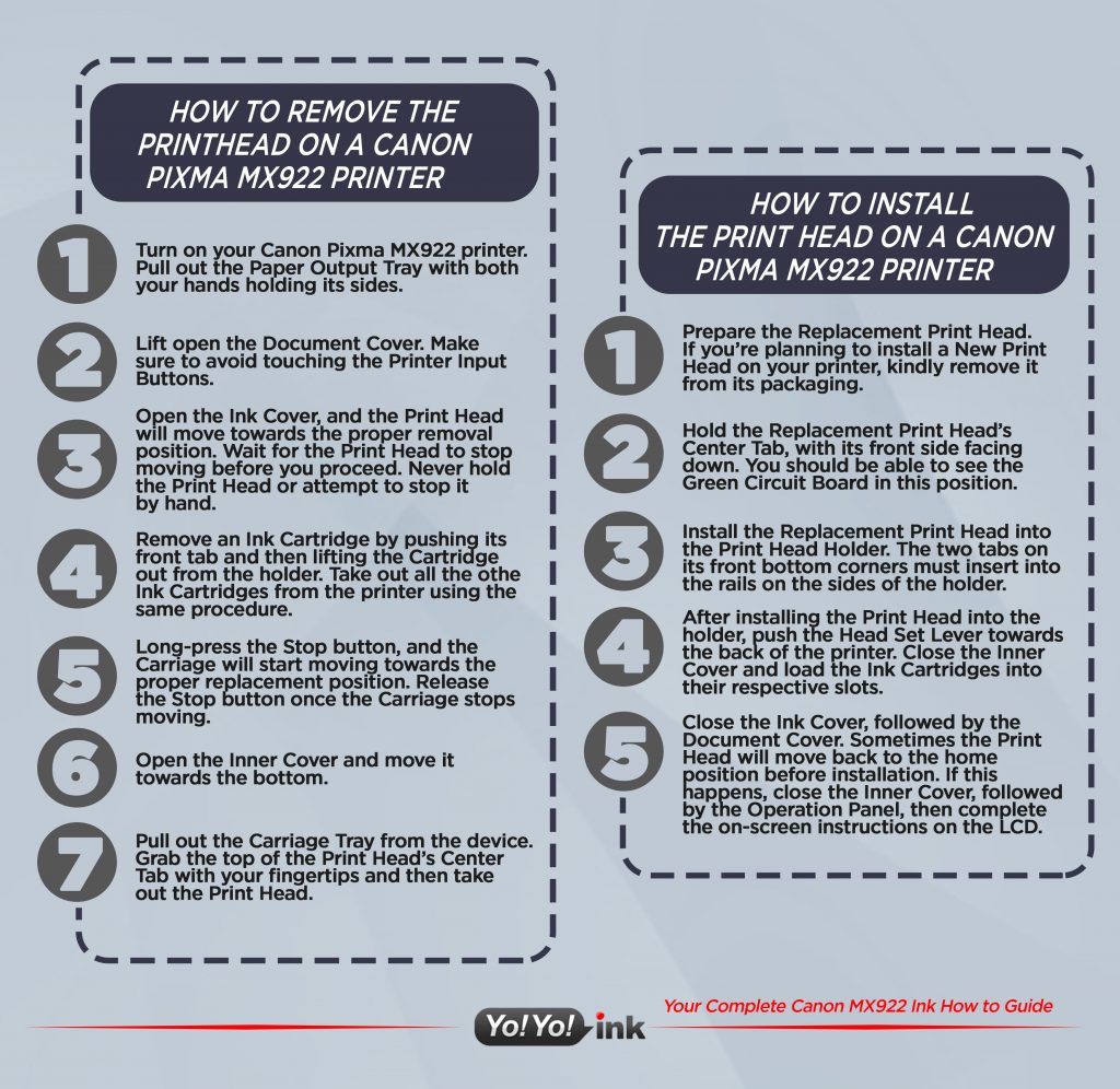 Your Complete Canon MX922 Printer How to Guide from YoyoInk