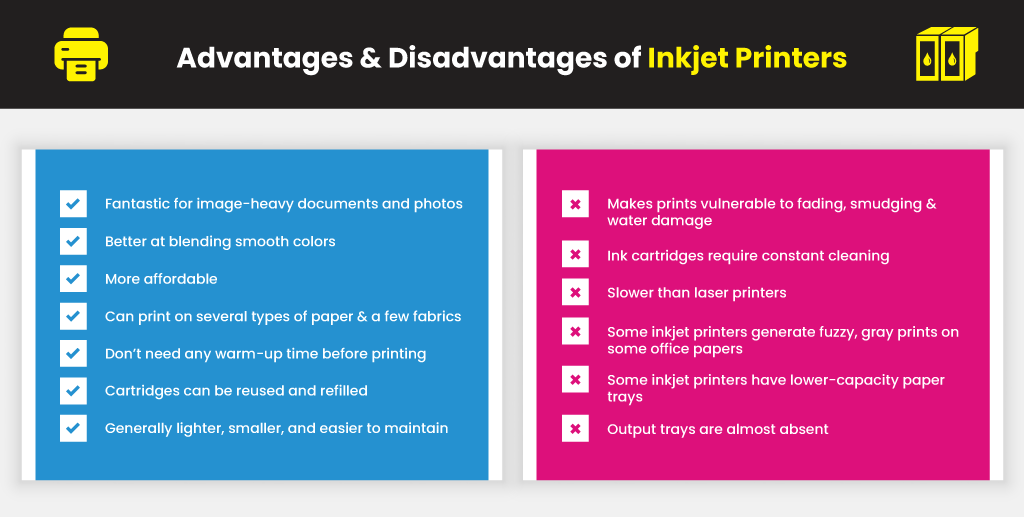 Inkjet Vs Laser Printers: Which Is Best? - Which?