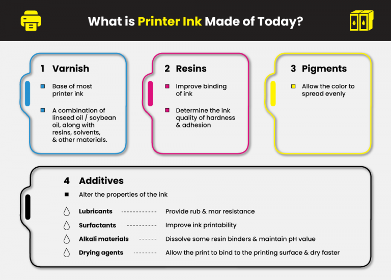 What is Printer Ink Made of? Printer Ink Cartridges YoYoInk
