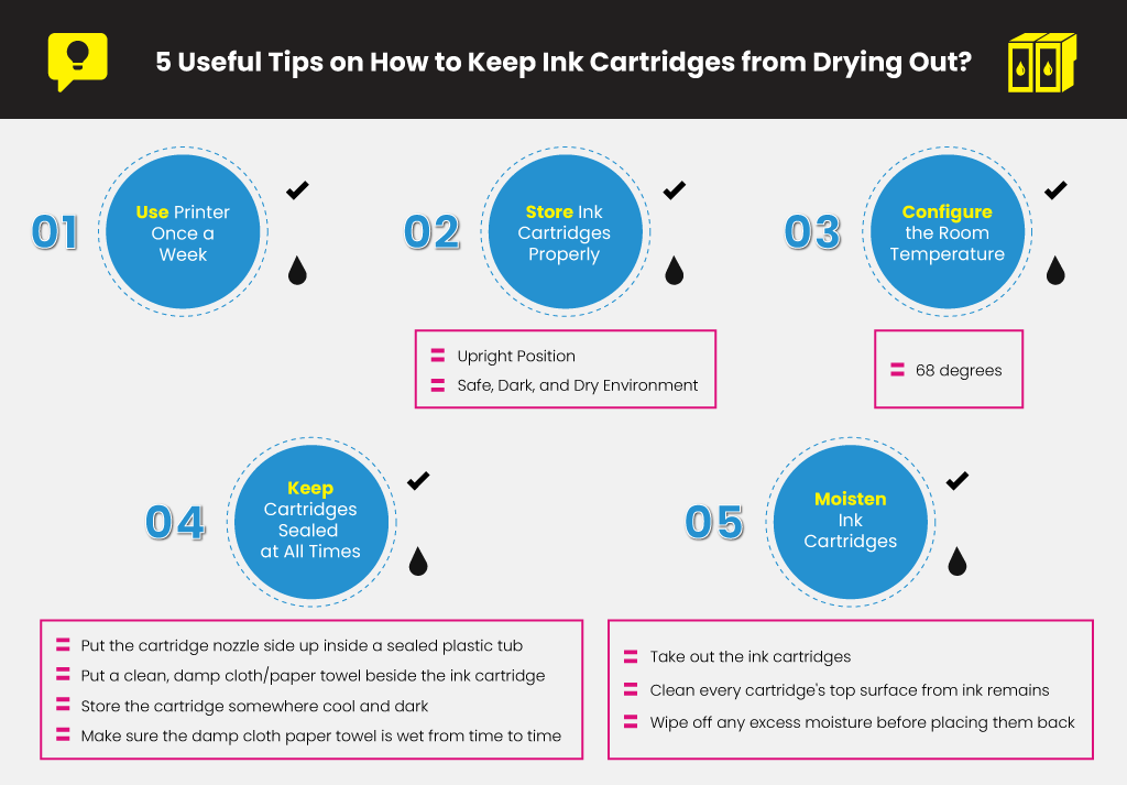 sygdom bind inch How to Keep Ink Cartridges from Drying Out? 5 Useful Tips | Printer Ink  Cartridges | YoYoInk