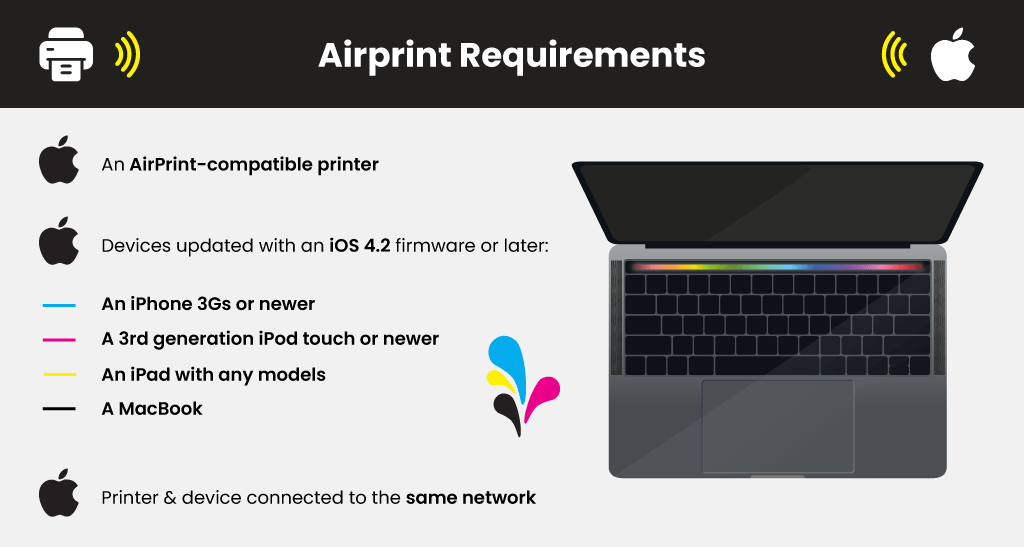 Airprint--Requirements