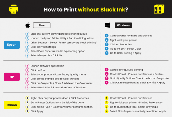 how to make my printer print black only