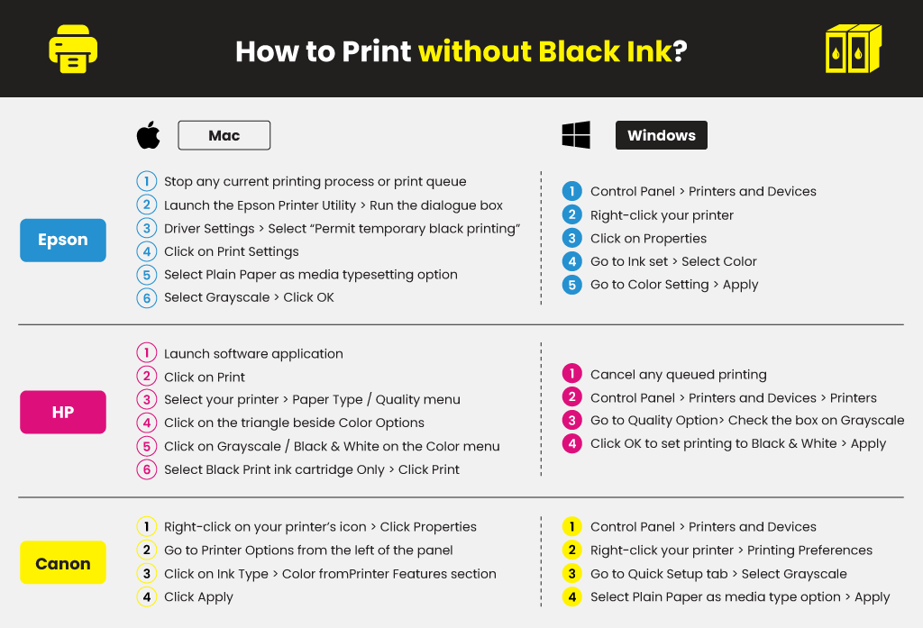 computer Af Gud forfremmelse How Do I Get My Printer to Print Without Black Ink? | Printer Ink  Cartridges | YoYoInk
