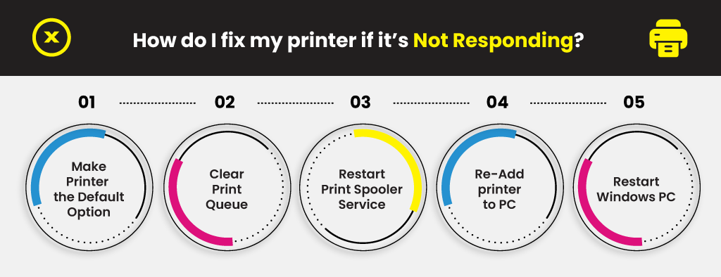 How-do-I-fix-my-printer-if-its-Not-Responding-1