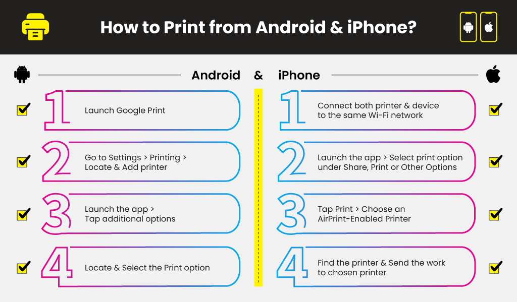 How print from my | Printer Ink Cartridges | YoYoInk