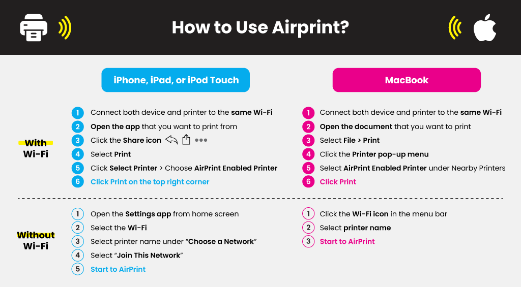 How-to-Use-Airprint