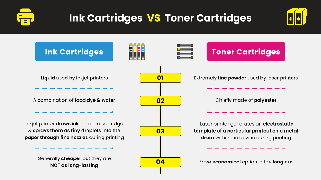 Ink-Cartridges--VS--Toner-Cartridges