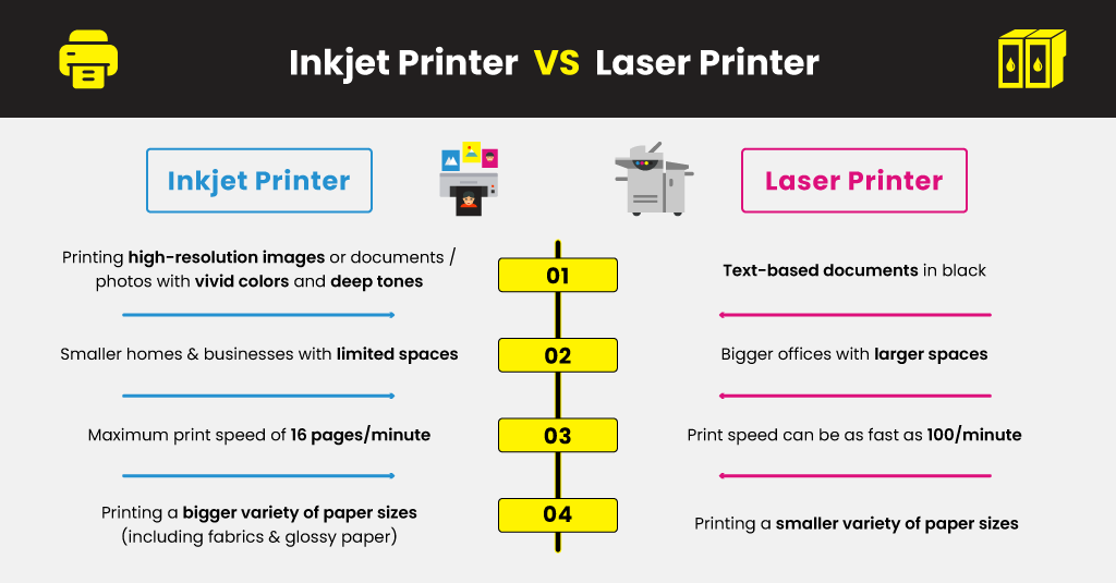 Ink tank printers vs. laser printers: Which is better for the