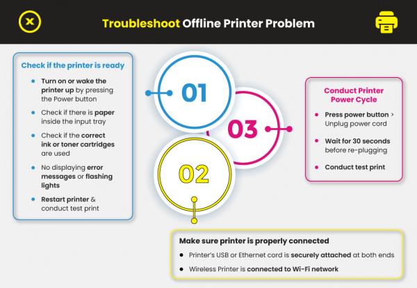 Why is my printer offline not responding printer ink cartridges 