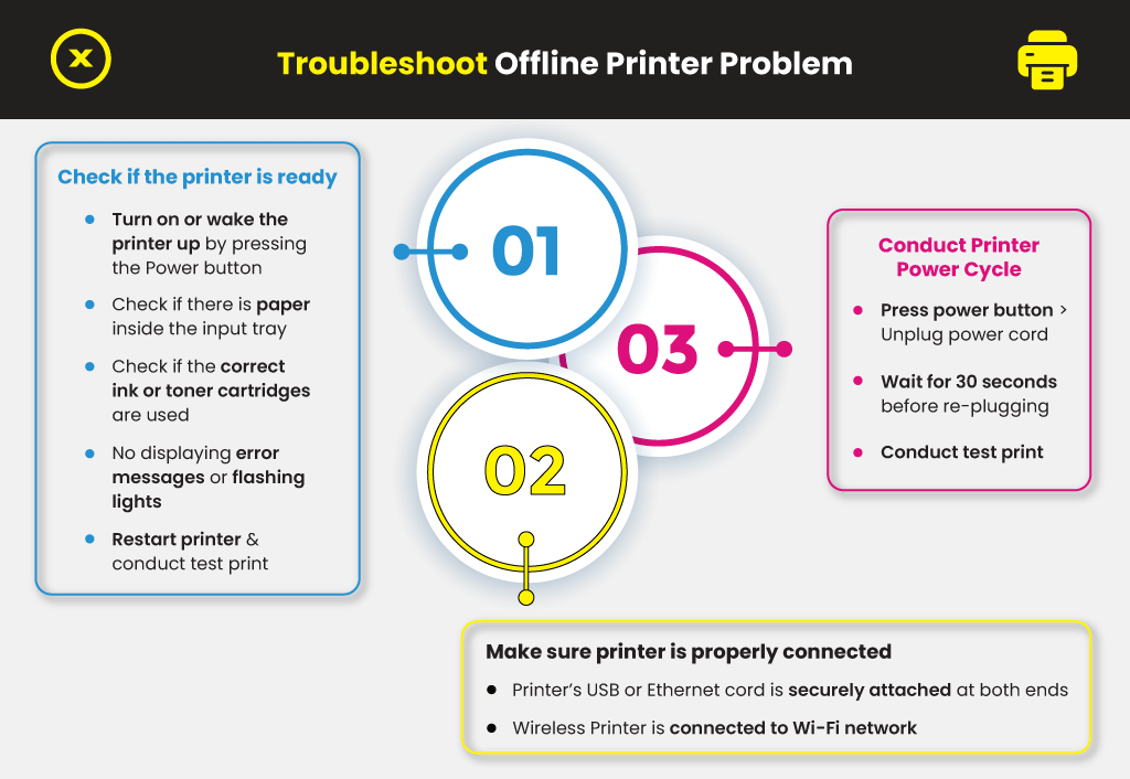 how to solve printer offline problem
