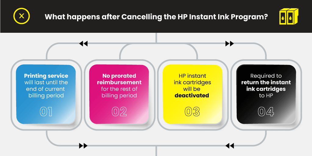 What-happens-after-Cancelling-the-HP-Instant-Ink-Program