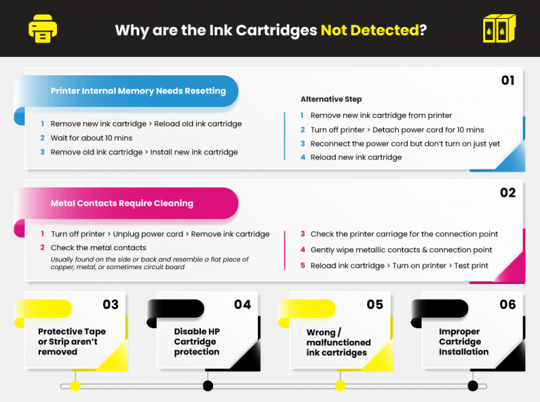 Why Won't My HP Printer Recognize New Ink Cartridges? Printer Ink