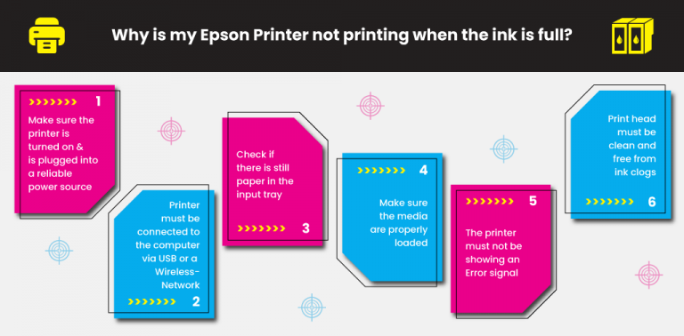 Why is your epson printer not printing after changing ink 