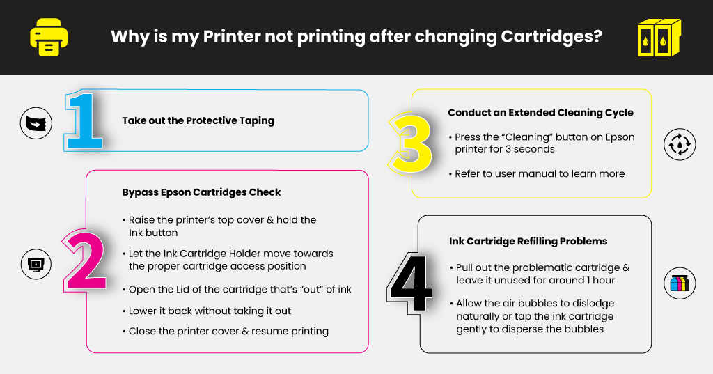 Terzijde Pygmalion Het koud krijgen Why is Your Epson Printer Not Printing After Changing Ink?