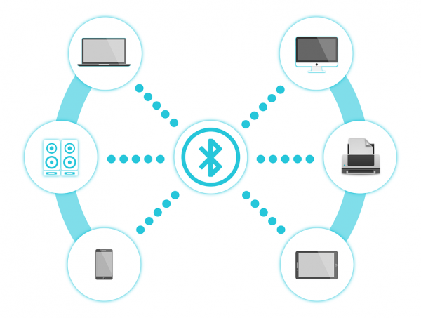 bluetooth setup for wireless printers