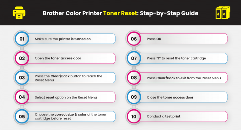 how to install brother color printer how to install brother color printer