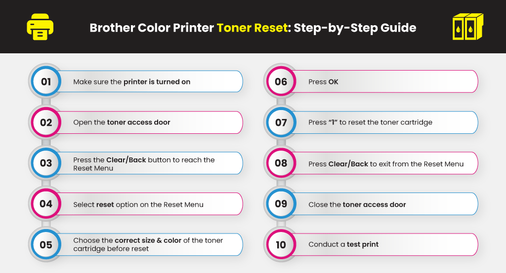 paraply Stuepige Ikke nok Brother Color Printer Toner Reset: Step-by-Step Guide | Printer Ink  Cartridges | YoYoInk