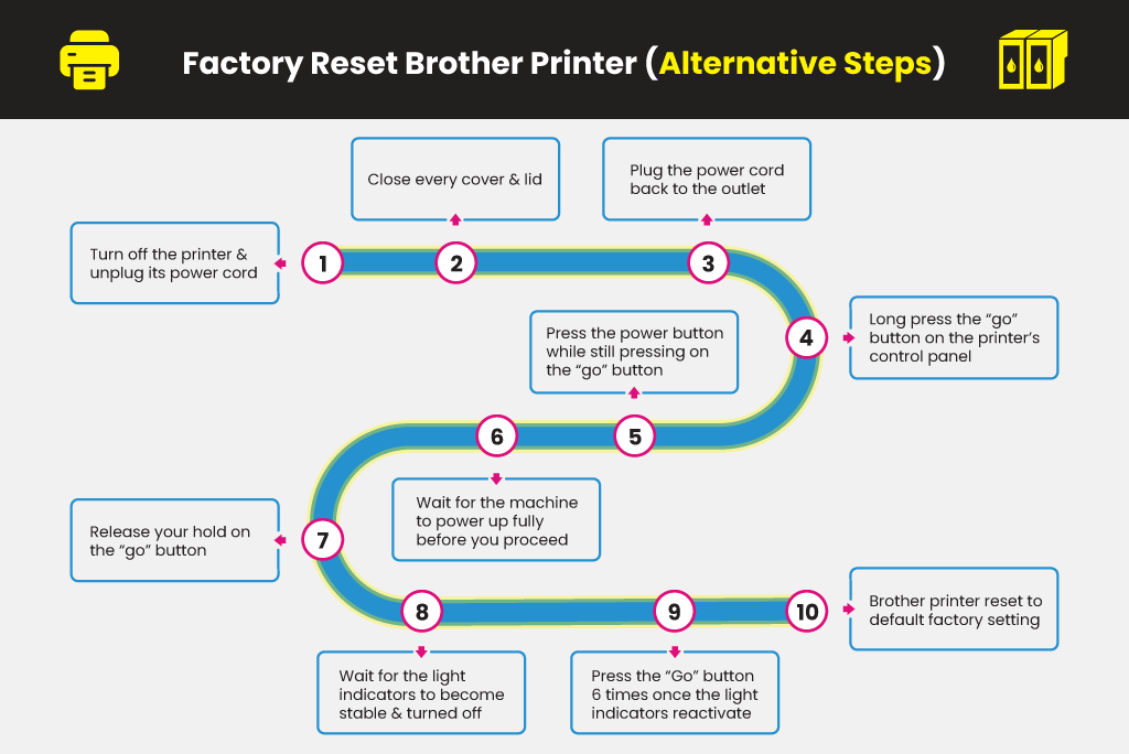 Factory-Reset-Brother-Printer-(Alternative-Steps)