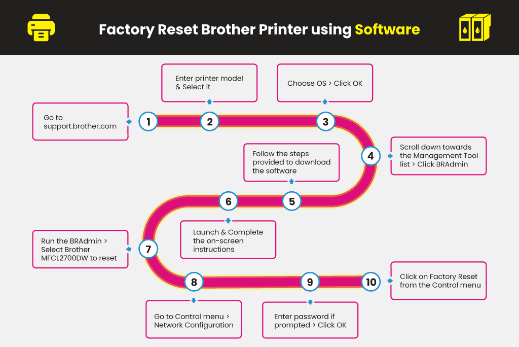 Factory-Reset-Brother-Printer-using-Software