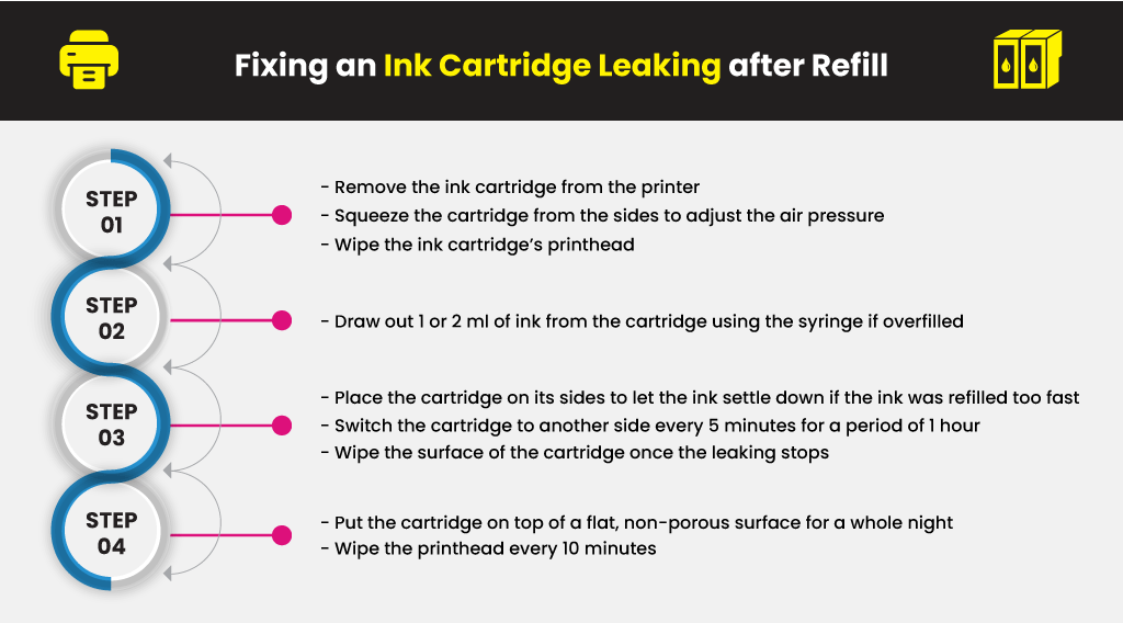 Fixing-an-Ink-Cartridge-Leaking-after-Refill