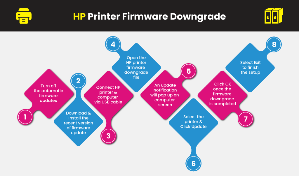 HP-Printer-Firmware-Downgrade