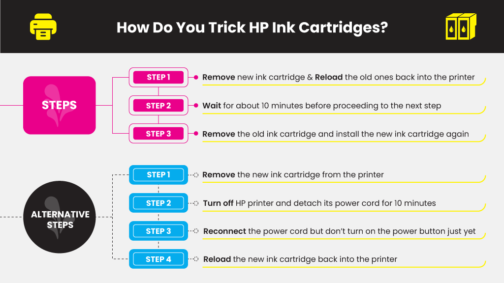 Slim Afleiding het spoor How to Make Generic Ink Cartridges Work on an HP Printer