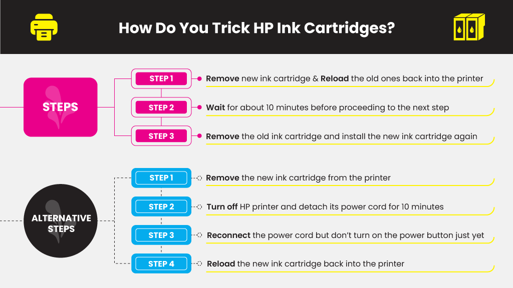 Replacing the Ink Cartridge, HP OfficeJet Pro 6900 Printers