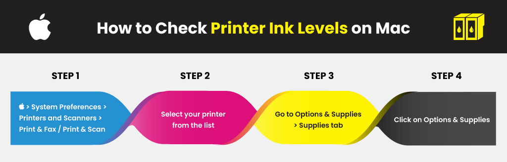 How-to-Check-Printer-Ink-Levels-on-Mac