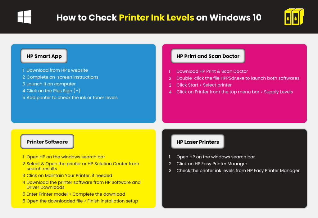 How To Check Ink Levels On My Hp Printer Printer Ink Cartridges Yoyoink