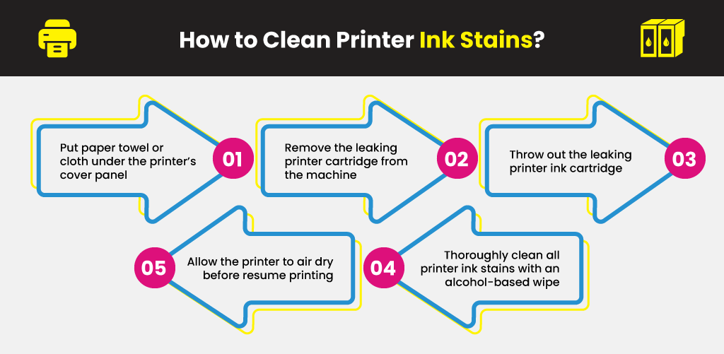 How-to-Clean-Printer-Ink-Stains