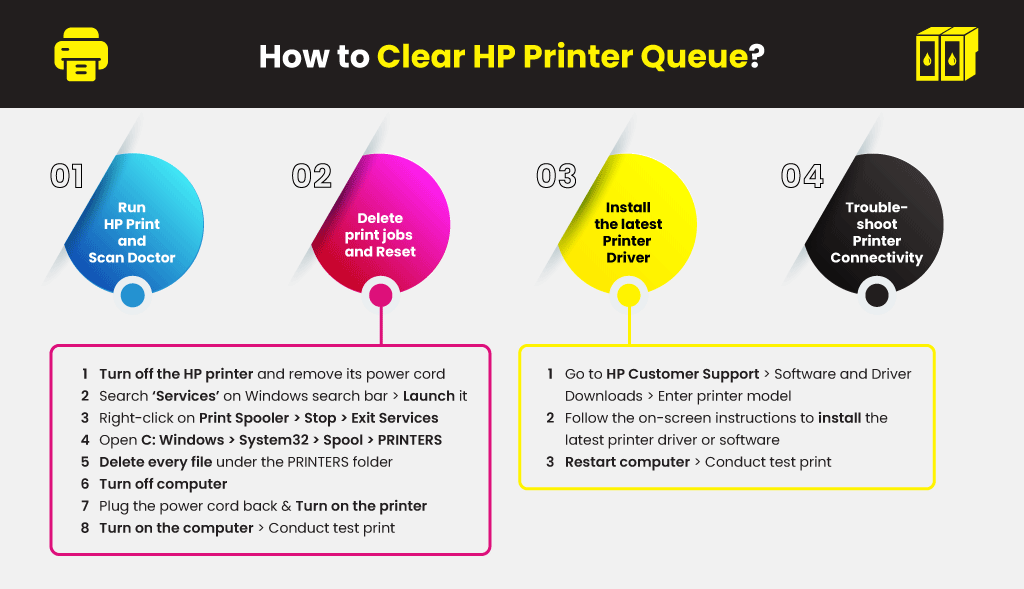 How-to-Clear-HP-Printer-Queue