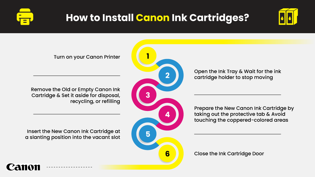 How-to-Install-Canon-Ink-Cartridges