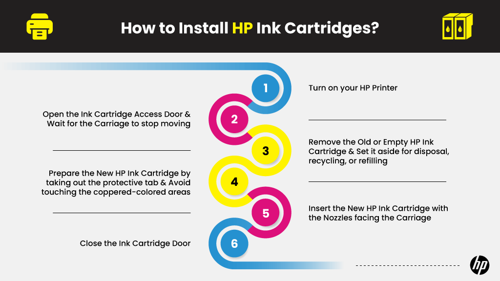 How-to-Install-HP-Ink-Cartridges